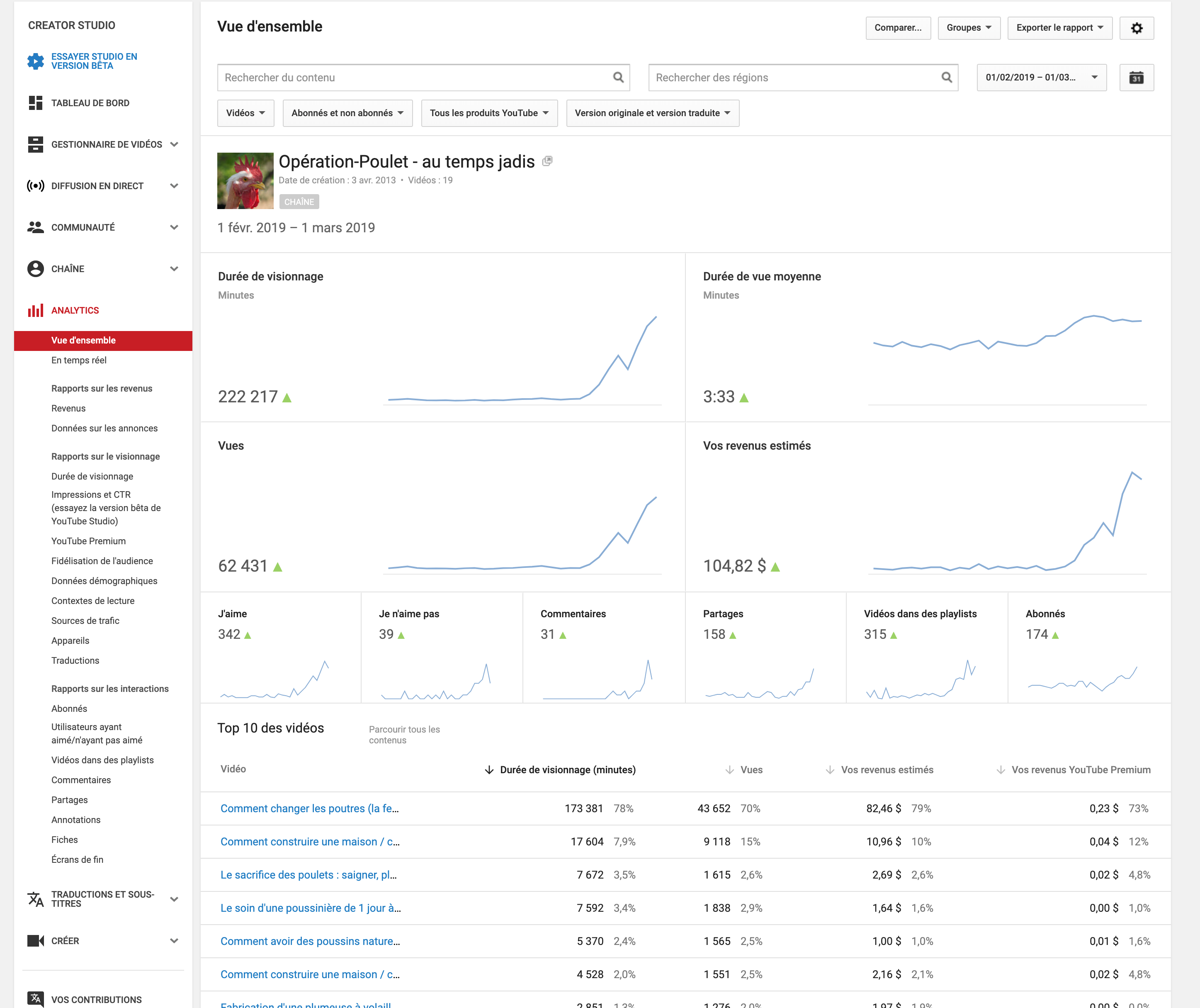 statistique YouTube